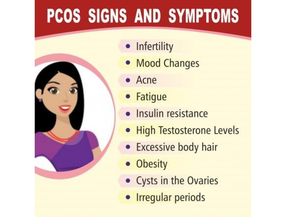 Suffering from PCOS? Try Debix